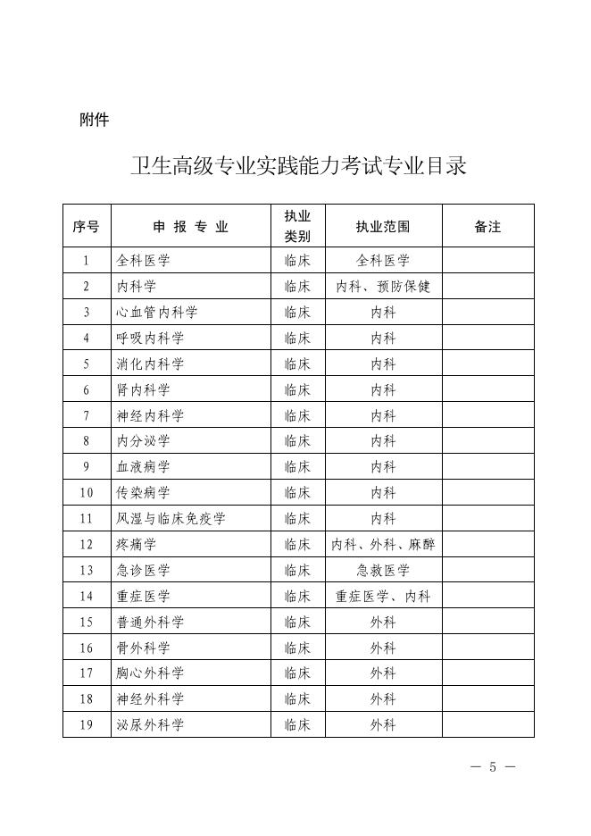2.浙江省卫生健康委办公室关于做好 2020 年度全省卫生高级专业实践能力考试有关事项的通知.pdf