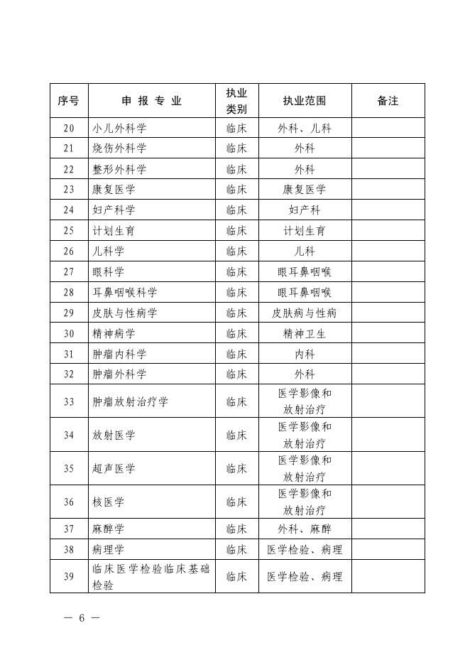 2.浙江省卫生健康委办公室关于做好 2020 年度全省卫生高级专业实践能力考试有关事项的通知.pdf