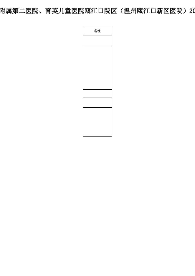 附件：温州医科大学附属第二医院、育英儿童医院瓯江口院区（温州市瓯江口新区医院）2022年公开招聘计划表.xls