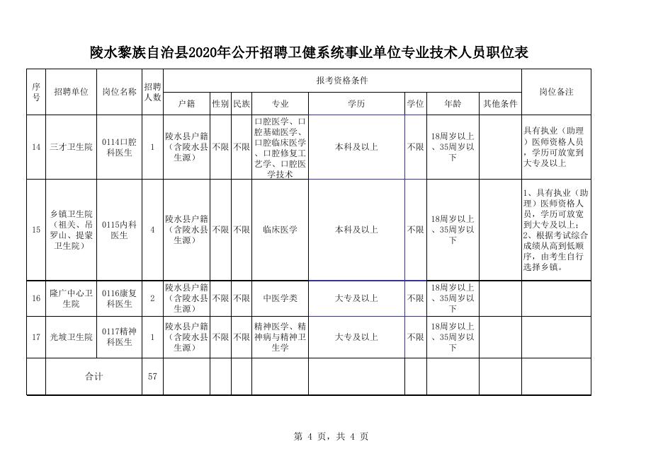 1.陵水黎族自治县2020年公开招聘卫健系统事业单位专业技术人员职位表.xls