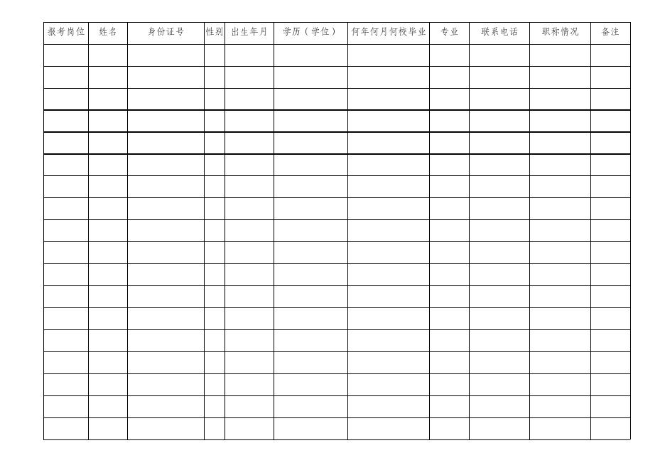 附件3：重庆市中医骨科医院招聘编外人员报名信息花名册.xls