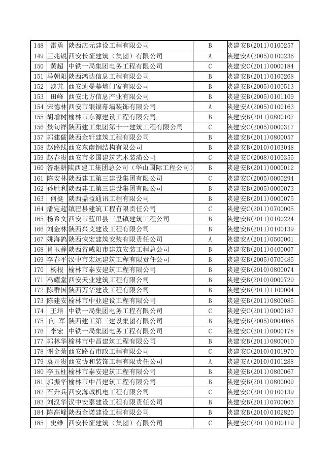 附件：建筑施工企业“三类人员”安全生产考核证书延期合格人员名单（1308人）.xls