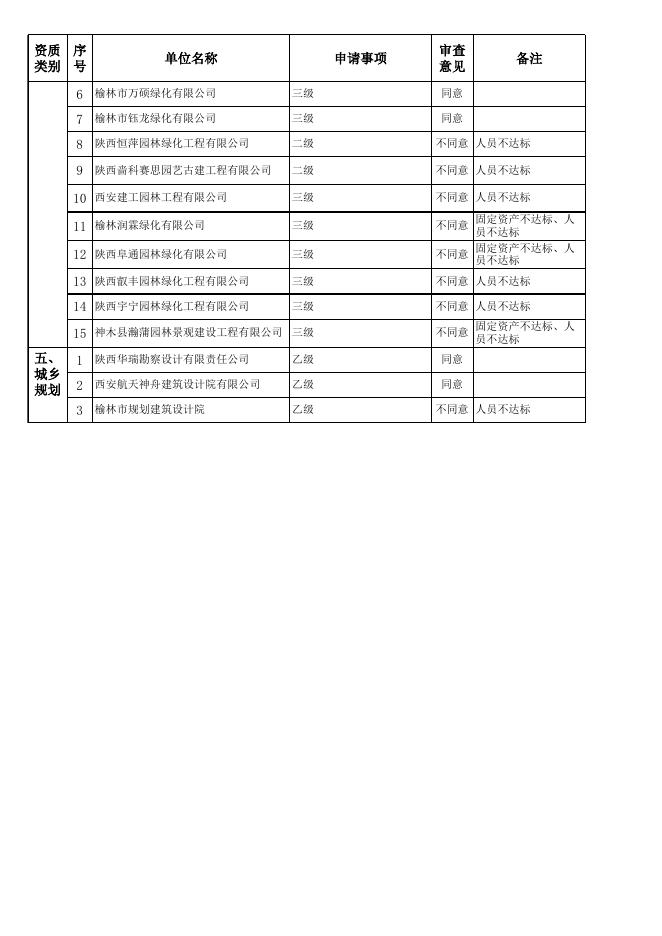 附件1：2016年第八批企业资质审查结果.xls