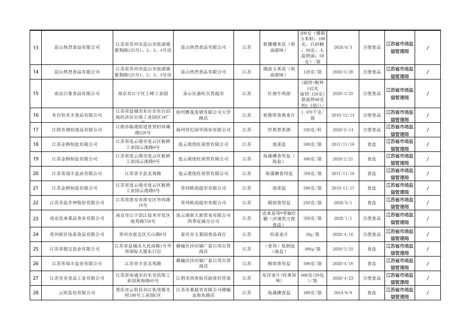 合格产品信息.xls