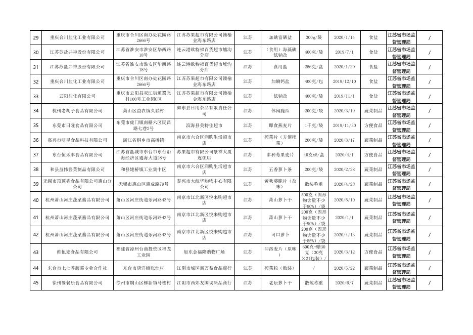 合格产品信息.xls
