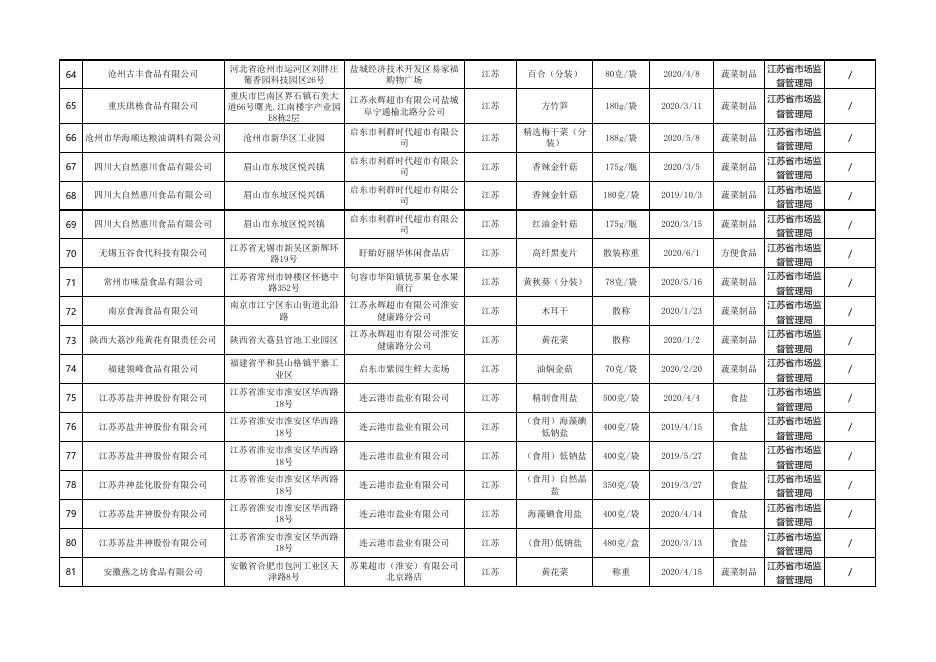合格产品信息.xls