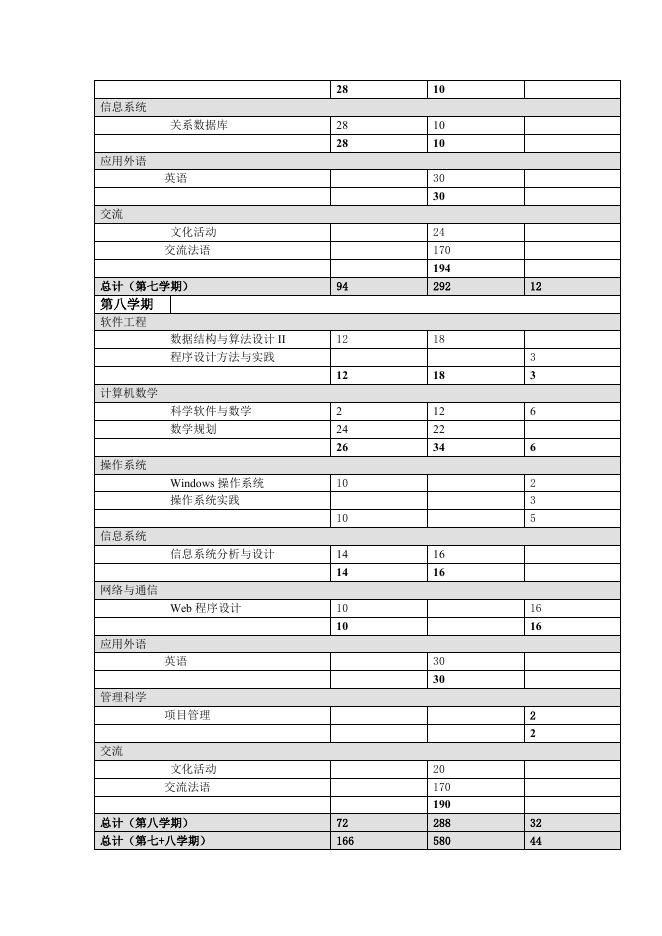 访学项目在法国第四年学习的课程安排.doc
