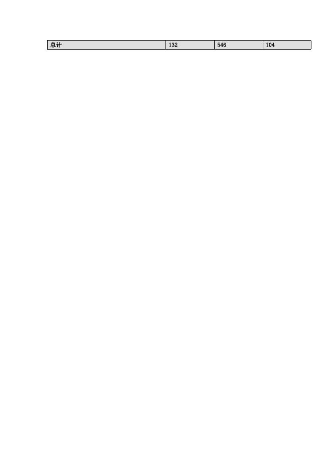 访学项目在法国第四年学习的课程安排.doc