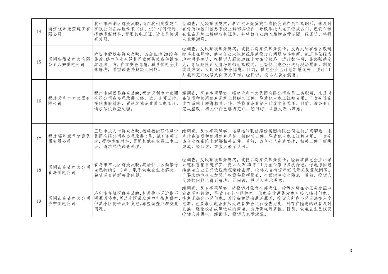 2022年10月12398热线典型投诉举报事项具体处理情况.doc