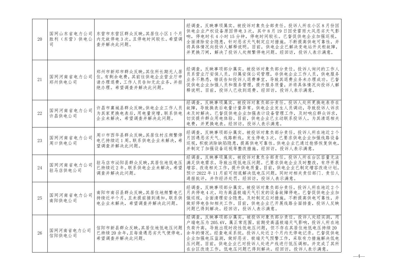 2022年10月12398热线典型投诉举报事项具体处理情况.doc