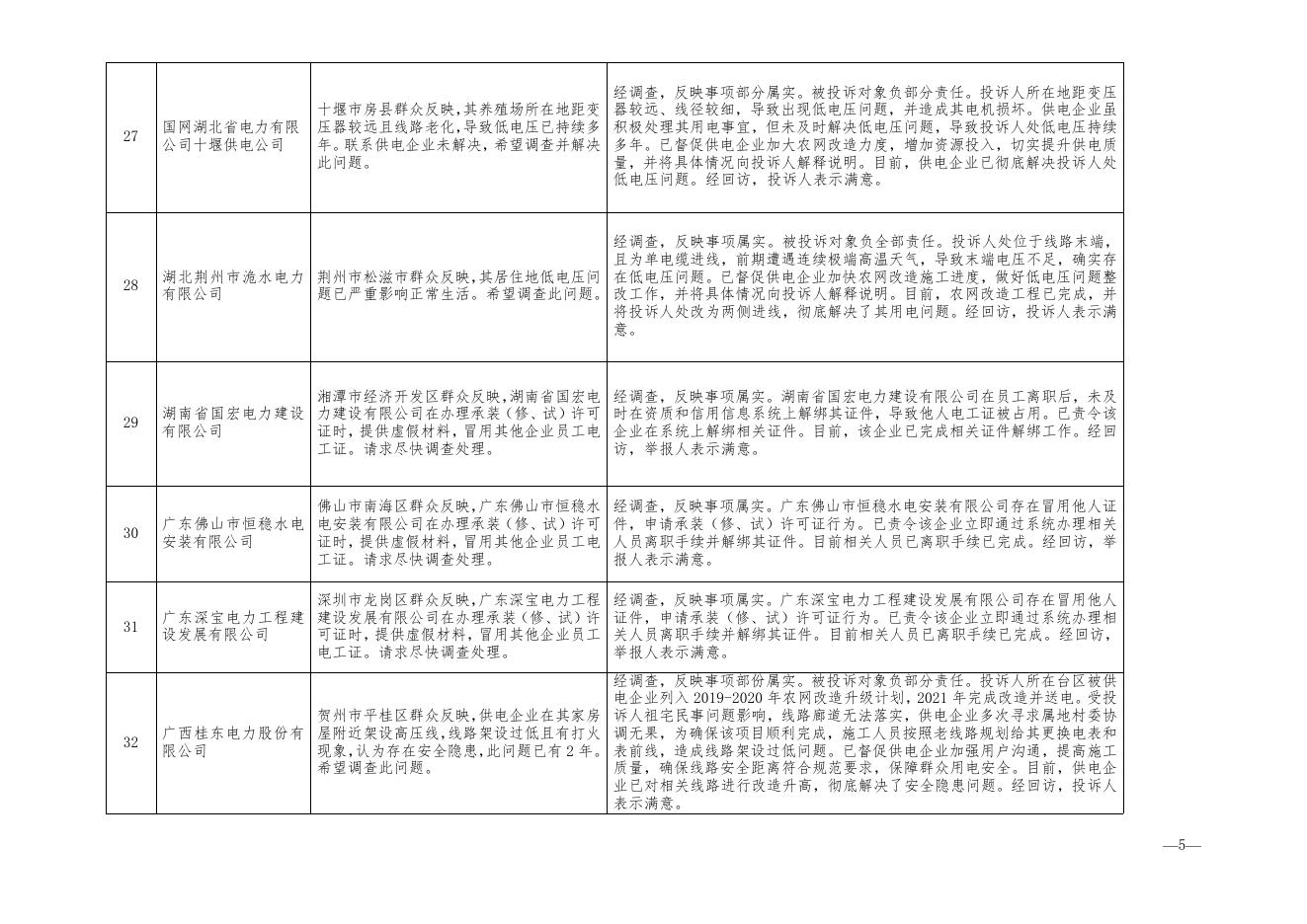 2022年10月12398热线典型投诉举报事项具体处理情况.doc