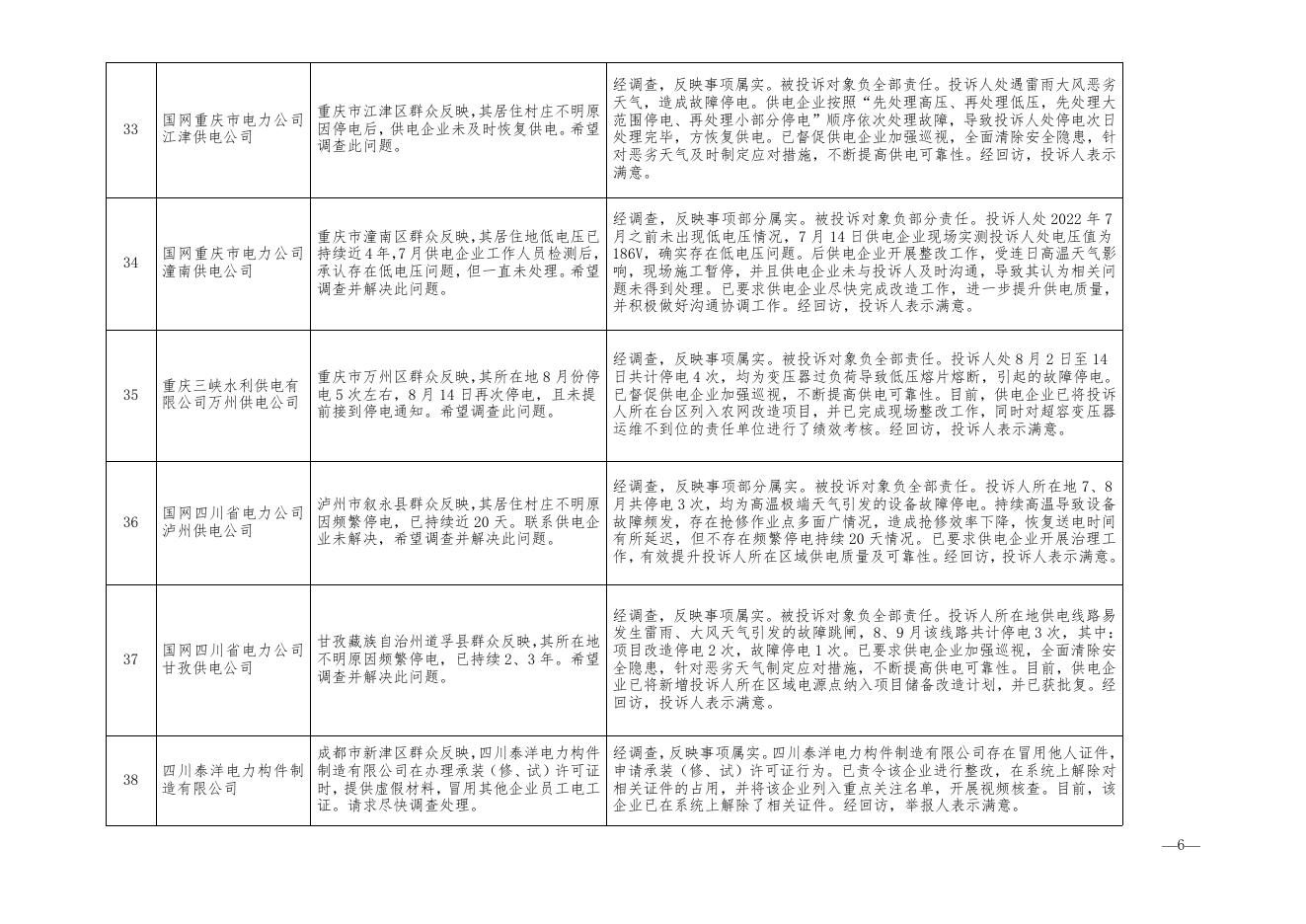 2022年10月12398热线典型投诉举报事项具体处理情况.doc
