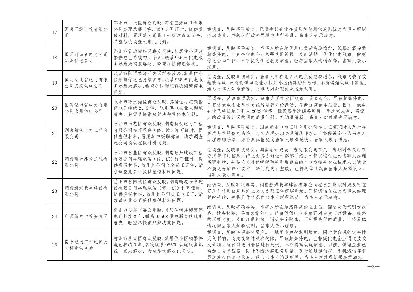 2021年12月12398热线典型投诉举报事项具体处理情况.doc