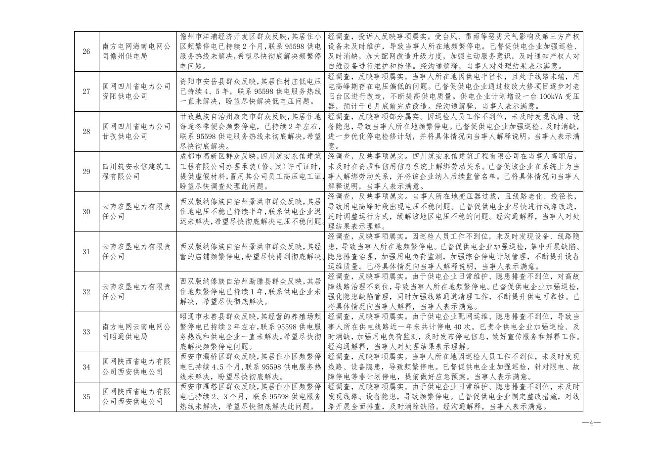 2021年12月12398热线典型投诉举报事项具体处理情况.doc