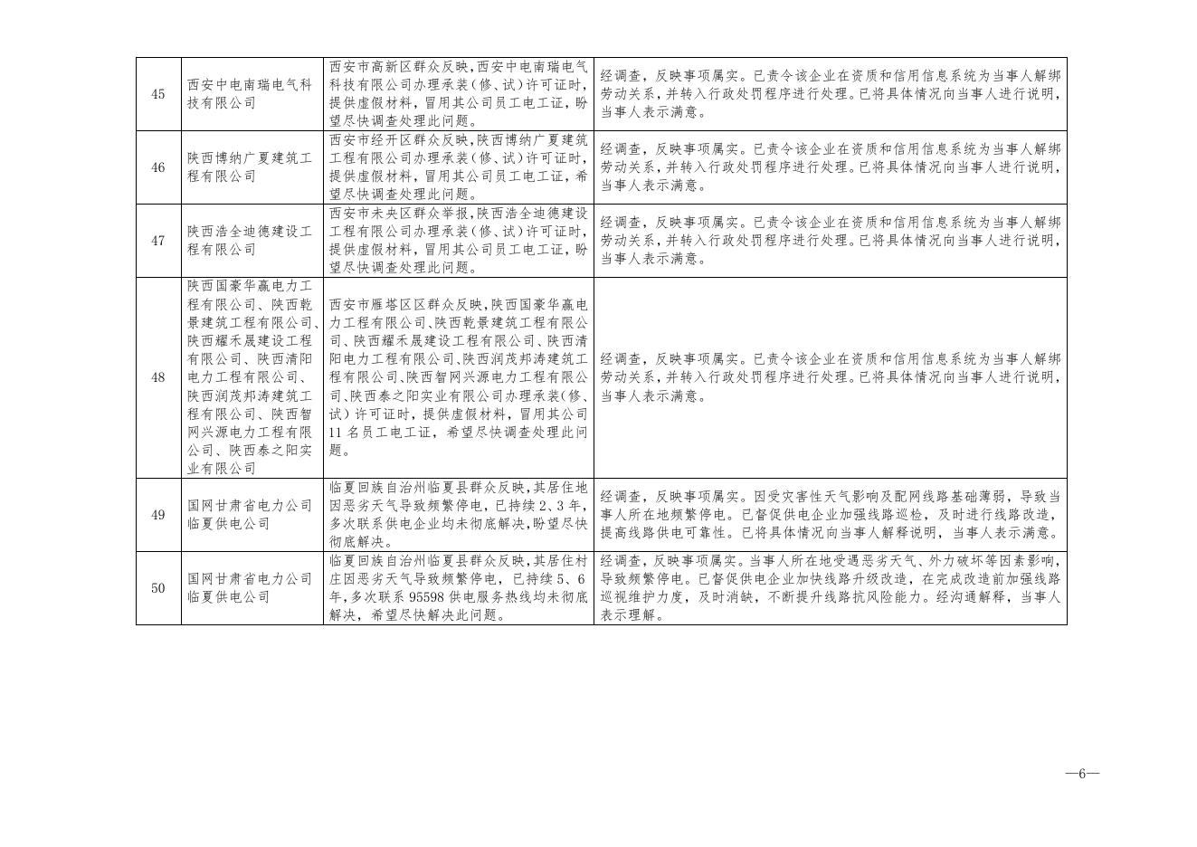 2021年12月12398热线典型投诉举报事项具体处理情况.doc