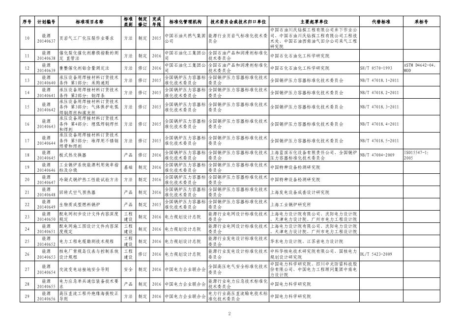 附件：2014年第二批能源领域行业标准制（修）订计划.pdf