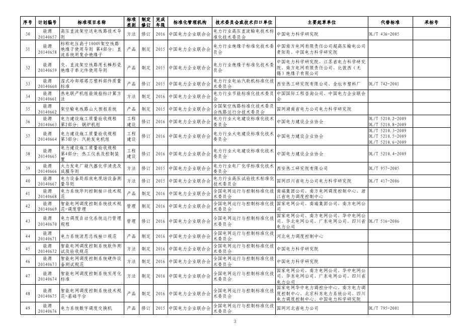 附件：2014年第二批能源领域行业标准制（修）订计划.pdf