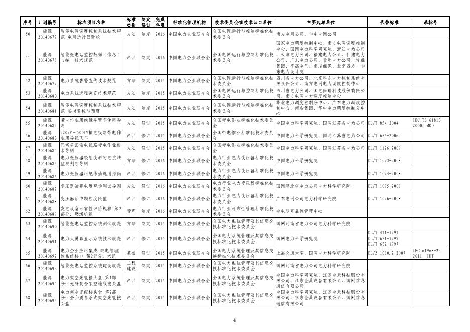 附件：2014年第二批能源领域行业标准制（修）订计划.pdf