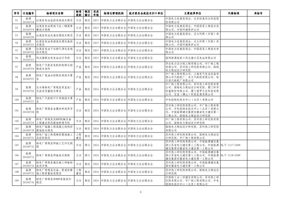 附件：2014年第二批能源领域行业标准制（修）订计划.pdf