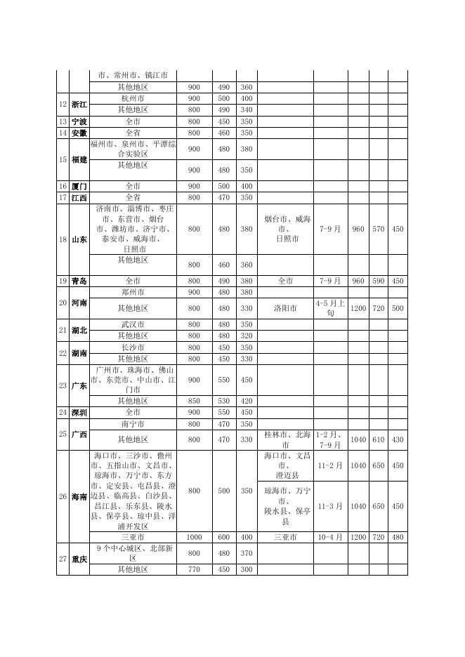 国内差旅住宿费标准表.docx