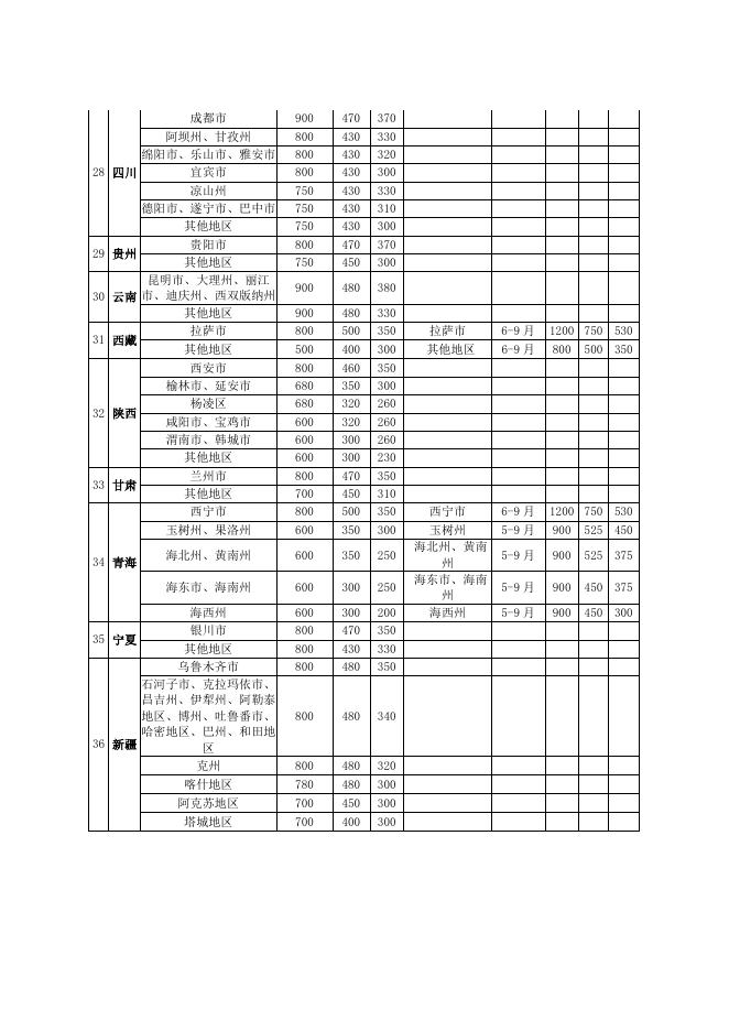 国内差旅住宿费标准表.docx