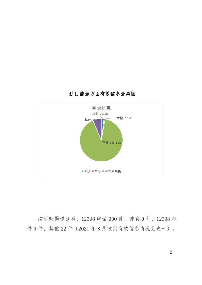 山东能源监管办2021年8月12398能源监管热线投诉举报处理情况通报_处理情况通报_12398热线_互动回应_国家能源局山东监管办公室.docx