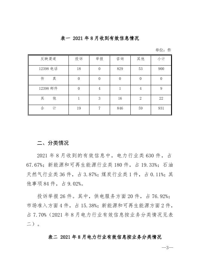 山东能源监管办2021年8月12398能源监管热线投诉举报处理情况通报_处理情况通报_12398热线_互动回应_国家能源局山东监管办公室.docx