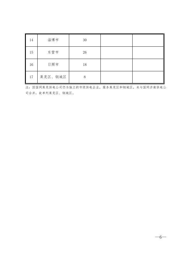 山东能源监管办2021年8月12398能源监管热线投诉举报处理情况通报_处理情况通报_12398热线_互动回应_国家能源局山东监管办公室.docx