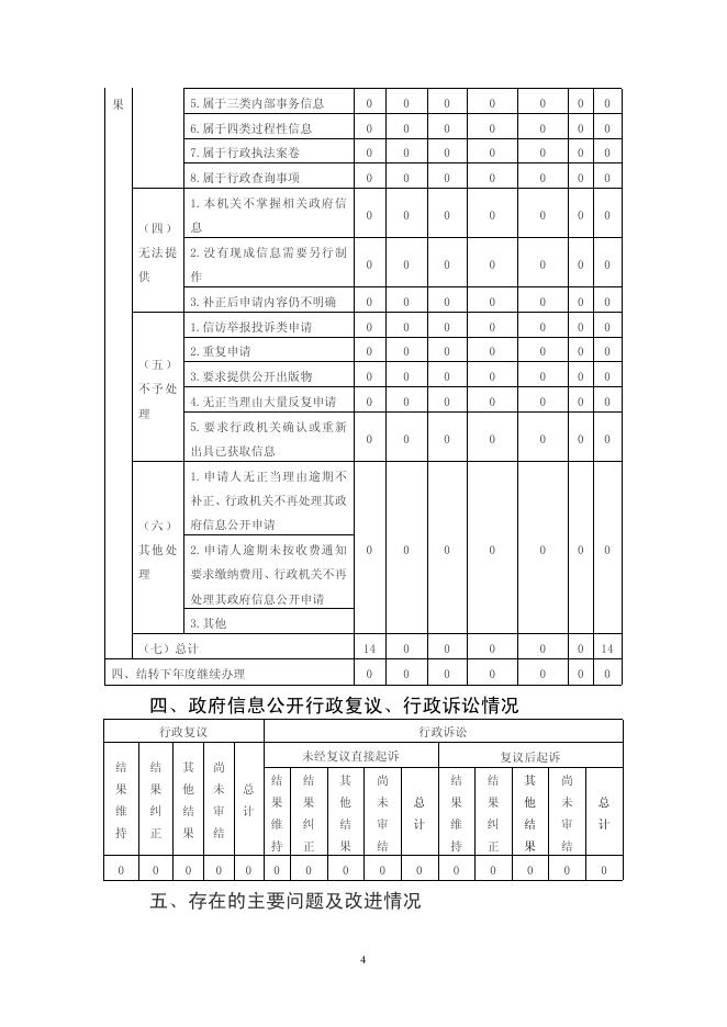 国家外汇管理局云南省分局2022年度政府信息公开工作报告.pdf