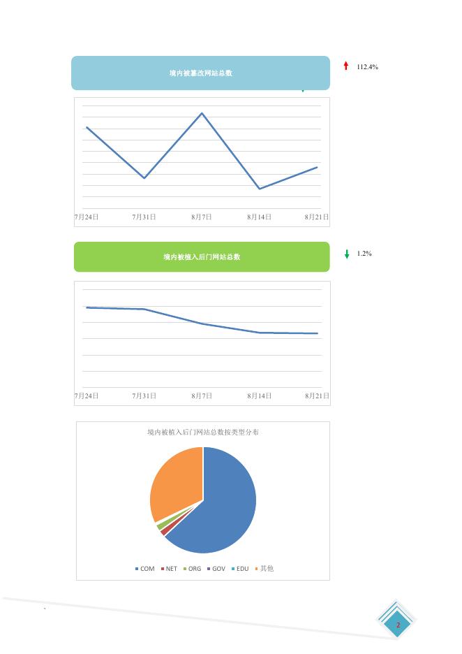 网络安全信息与动态周报-2022年第34期.pdf