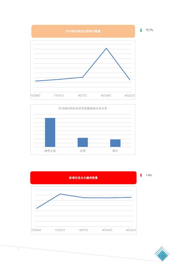 网络安全信息与动态周报-2022年第34期.pdf