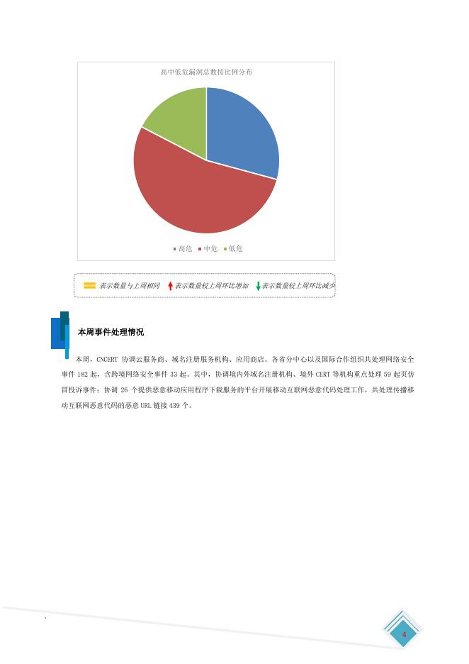 网络安全信息与动态周报-2022年第34期.pdf