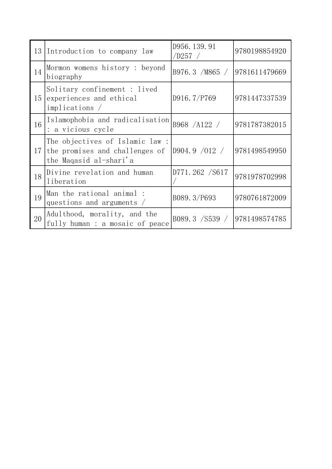 西文新书书目（2021年6月） 2021-10-12.pdf