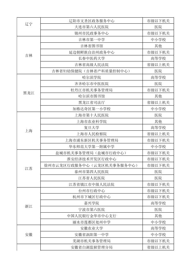 附件2.2019-2020年公共机构能效领跑者名单.xlsx