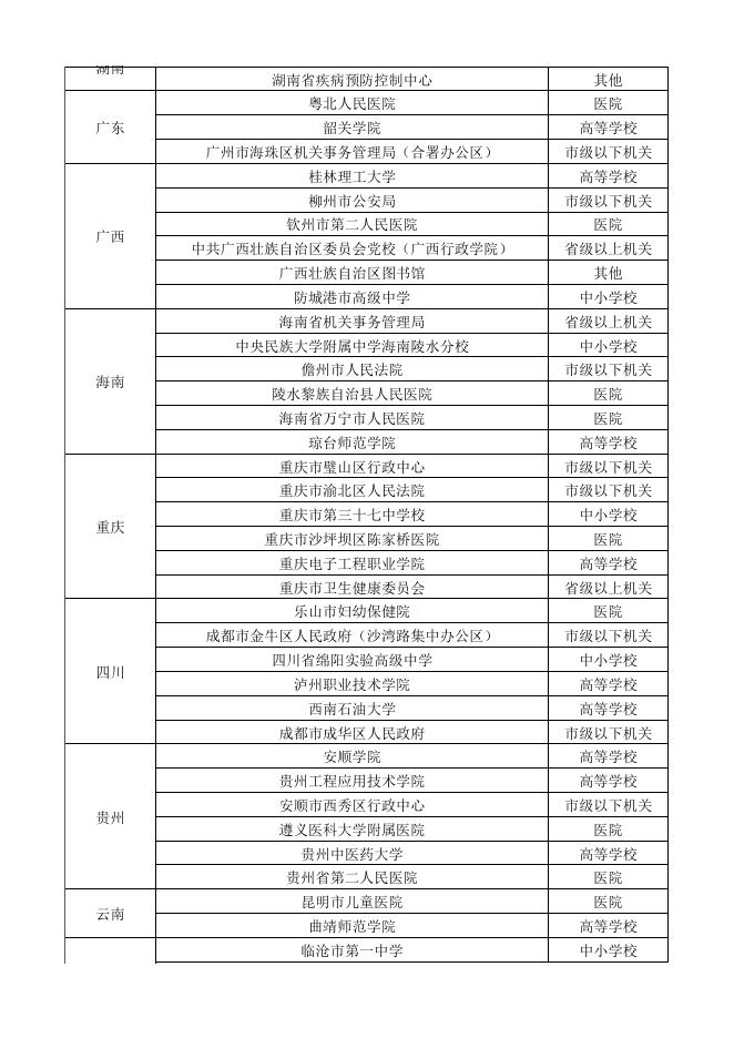 附件2.2019-2020年公共机构能效领跑者名单.xlsx