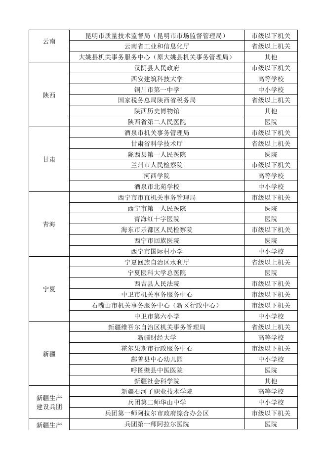 附件2.2019-2020年公共机构能效领跑者名单.xlsx