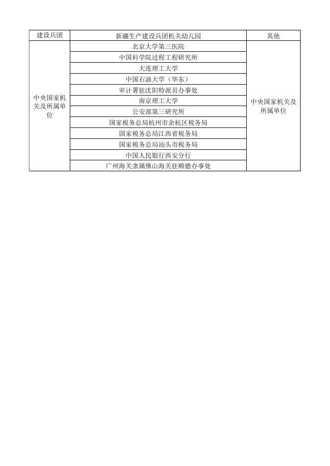 附件2.2019-2020年公共机构能效领跑者名单.xlsx