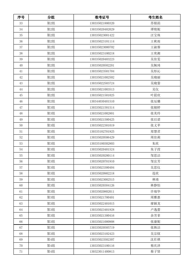 2022年度国家税务总局福建省税务局考试录用公务员第一批（漳州）体检参加人员名单.xlsx