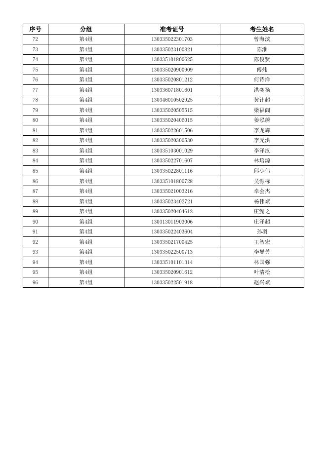 2022年度国家税务总局福建省税务局考试录用公务员第一批（漳州）体检参加人员名单.xlsx