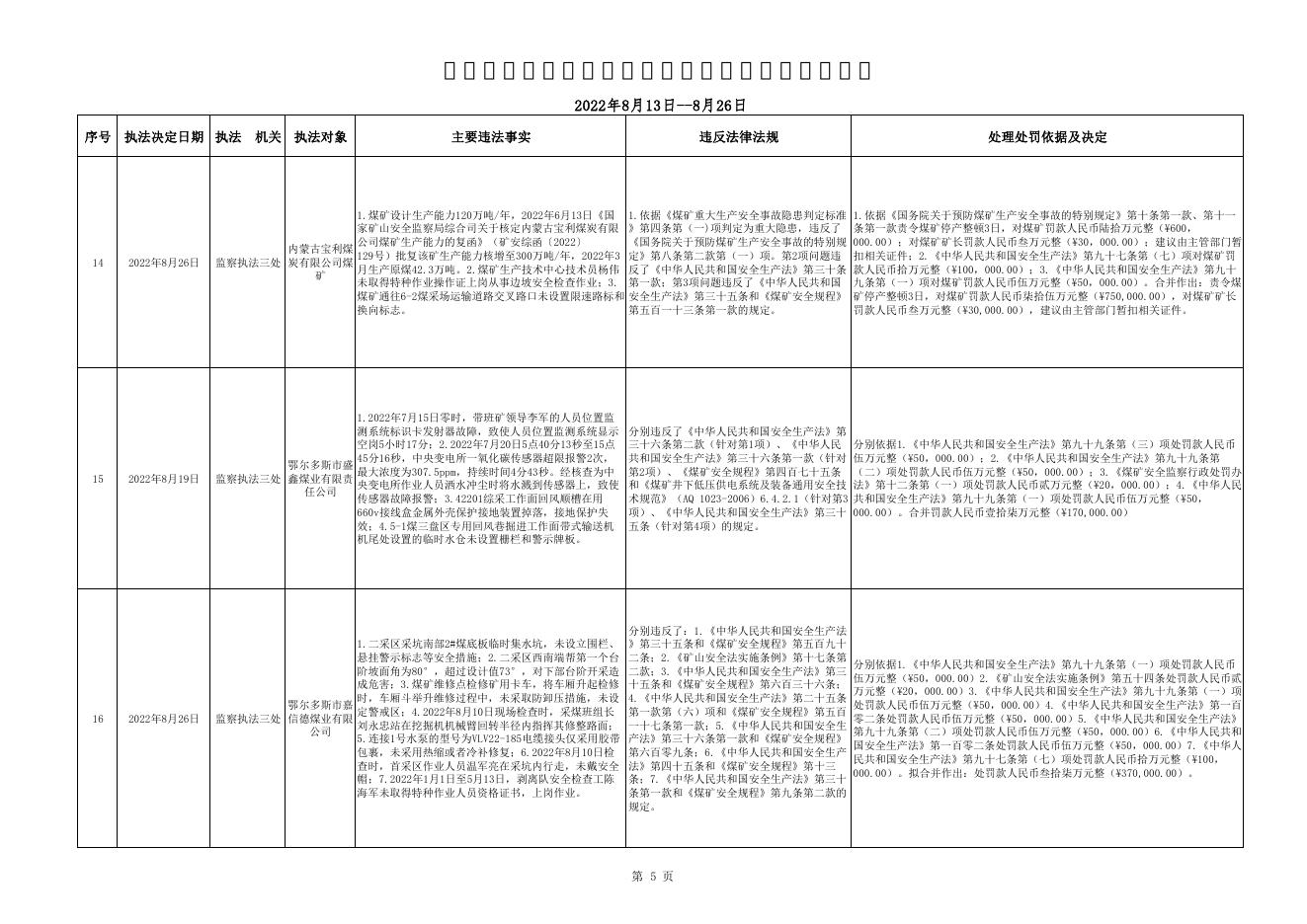 2022年国家矿山安全监察局（内蒙古局）执法信息公开(8月13日-8月26日).pdf