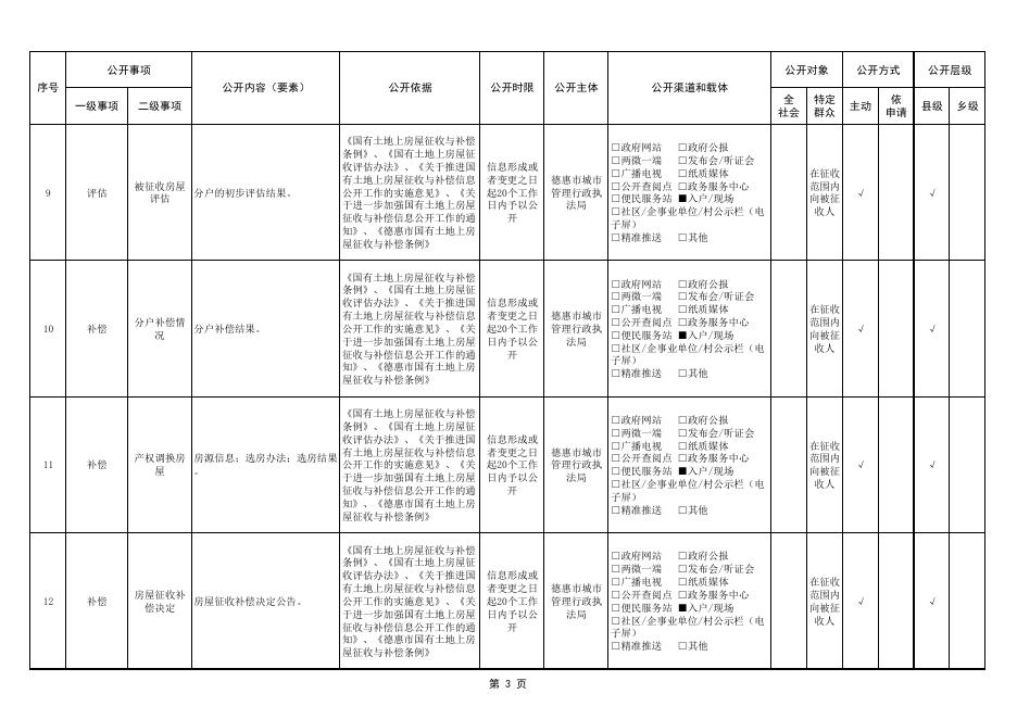 长春市德惠市国有土地上房屋征收与补偿领域基层政务公开标准目录.pdf