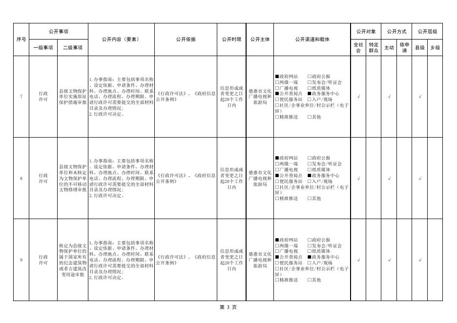 长春市德惠市公共文化服务领域基层政务公开标准目录.pdf