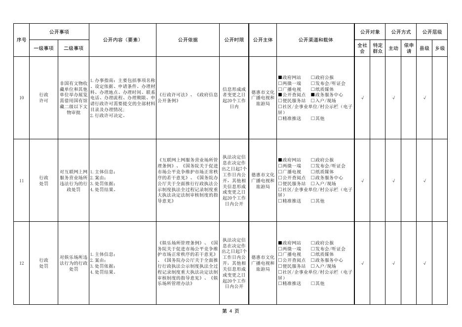 长春市德惠市公共文化服务领域基层政务公开标准目录.pdf