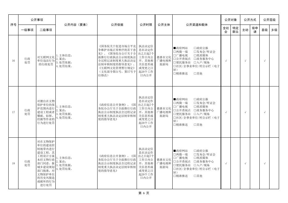 长春市德惠市公共文化服务领域基层政务公开标准目录.pdf