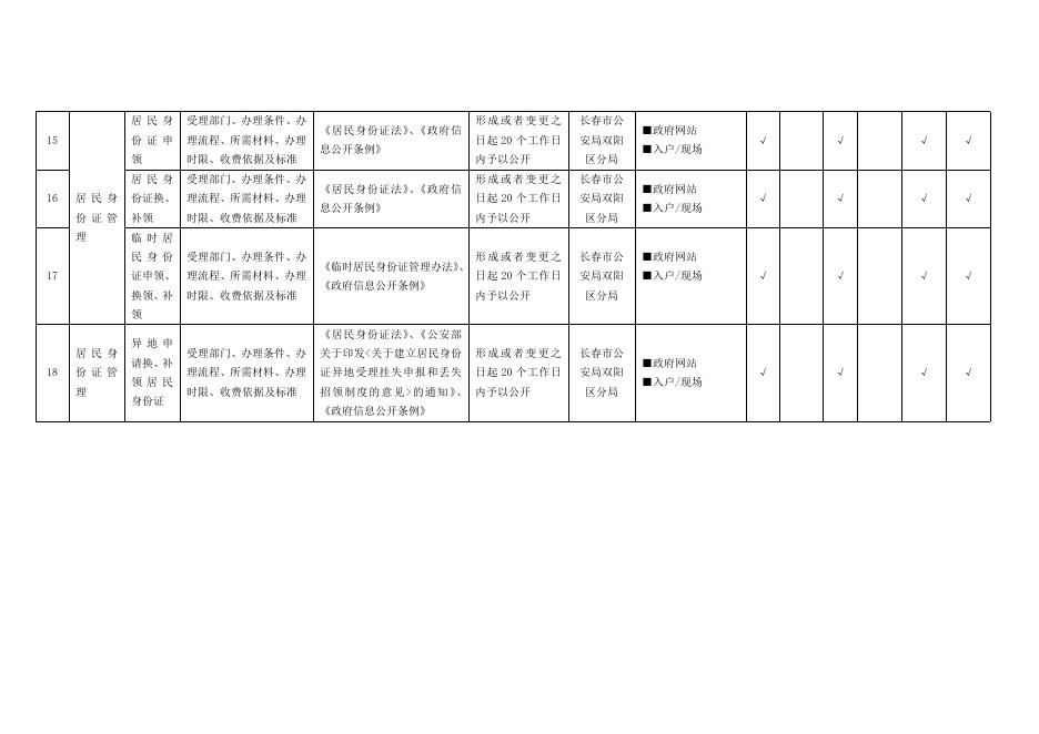 4.长春市双阳区户籍管理领域基层政务公开标准目录.doc