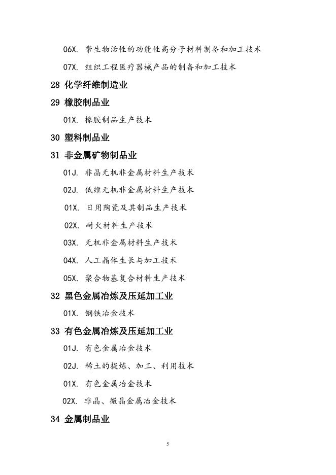 排序索引表.doc
