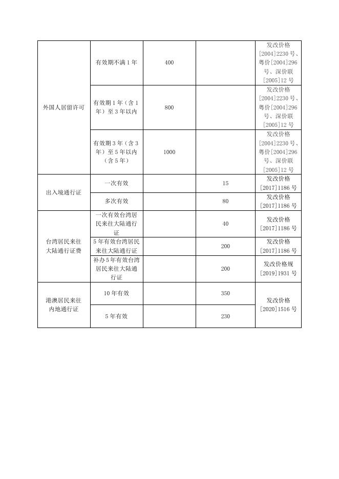 收费目录清单公示.doc