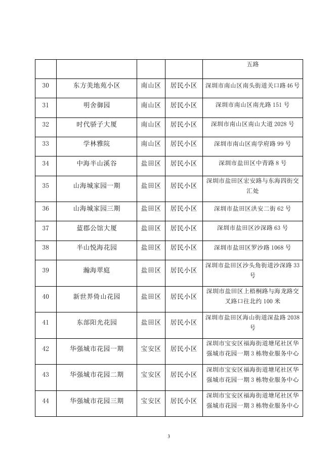 附件1.2021年度深圳市节水载体创建名单.docx