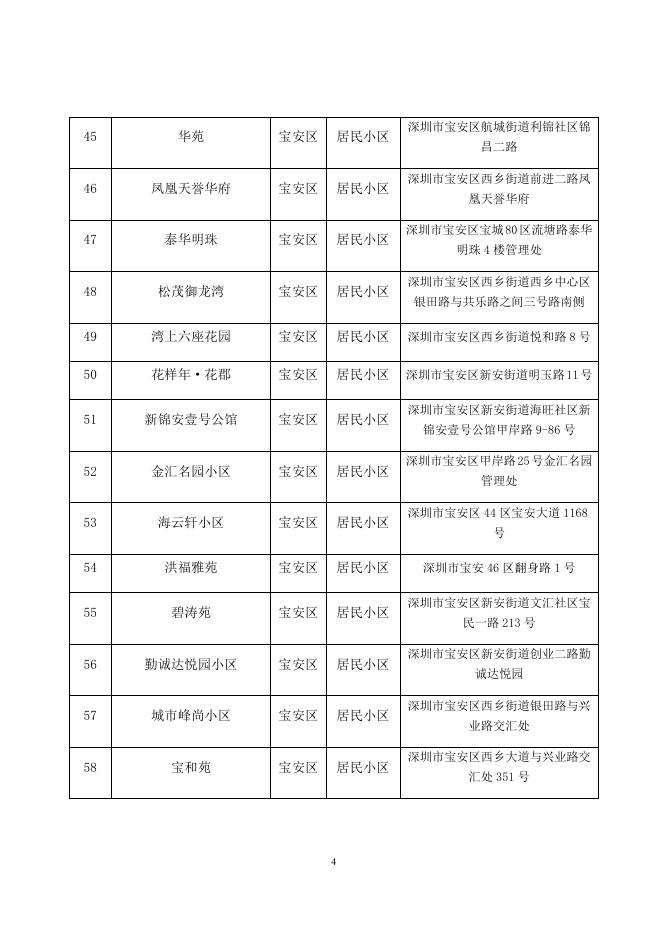 附件1.2021年度深圳市节水载体创建名单.docx