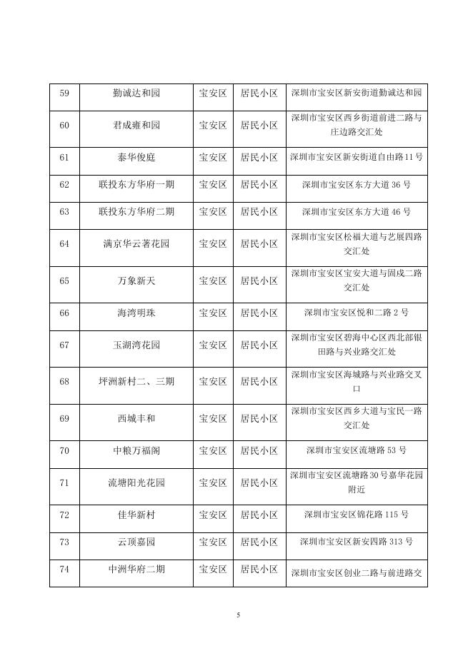 附件1.2021年度深圳市节水载体创建名单.docx